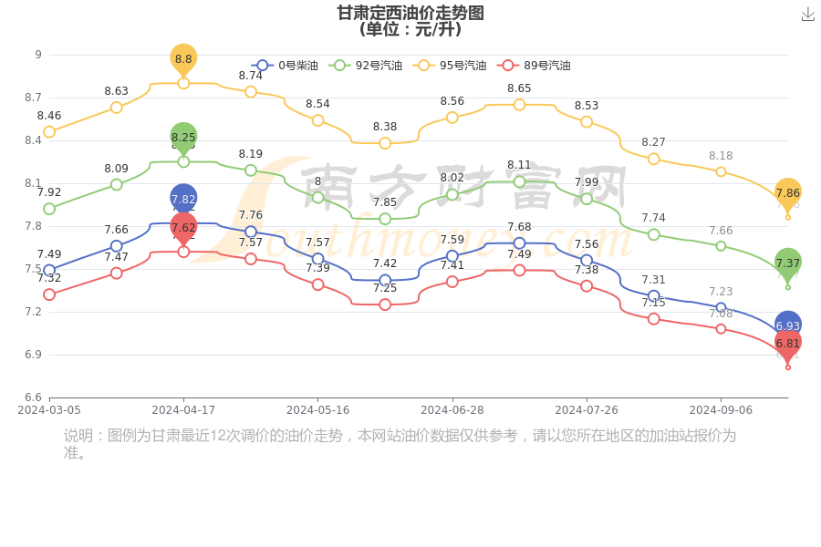 甘肃油价调整最新动态，影响、趋势与应对策略