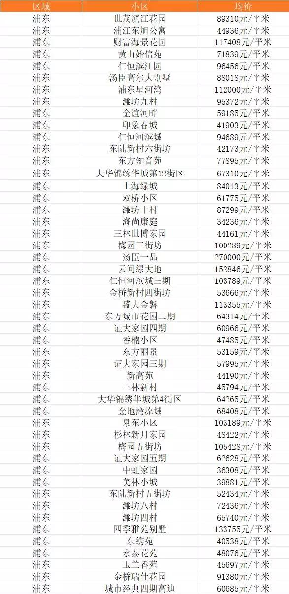 虹口最新房价走势及分析