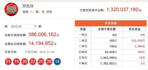 彩票最新开奖结果及其社会影响分析