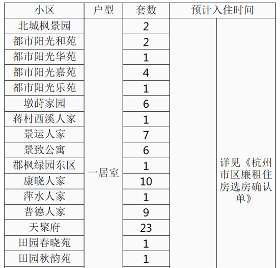 介休廉租房最新动态，推动住房保障事业稳步前行