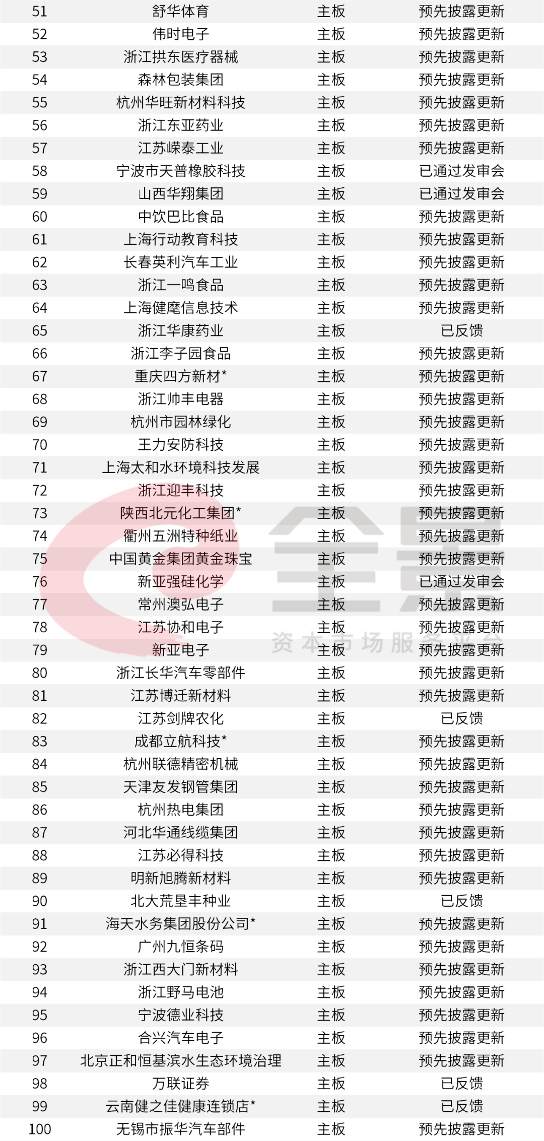 证监会最新IPO名单揭示资本市场新态势