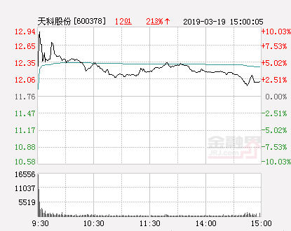 天科股份最新动态全面解读