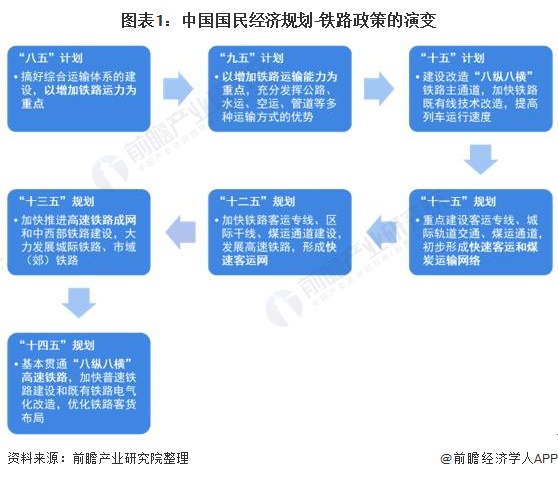 铁路最新分房政策及其深远影响