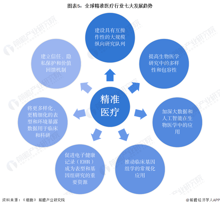 精准医疗最新动态，突破与进展引领医疗领域迈向新时代