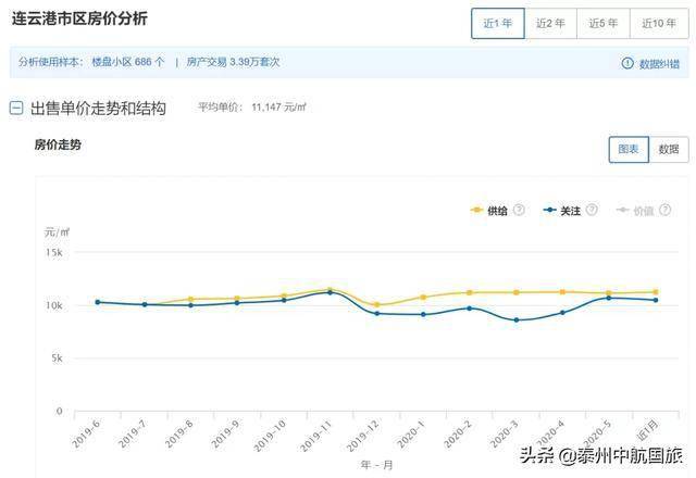 姜堰最新房价动态及市场趋势分析与预测